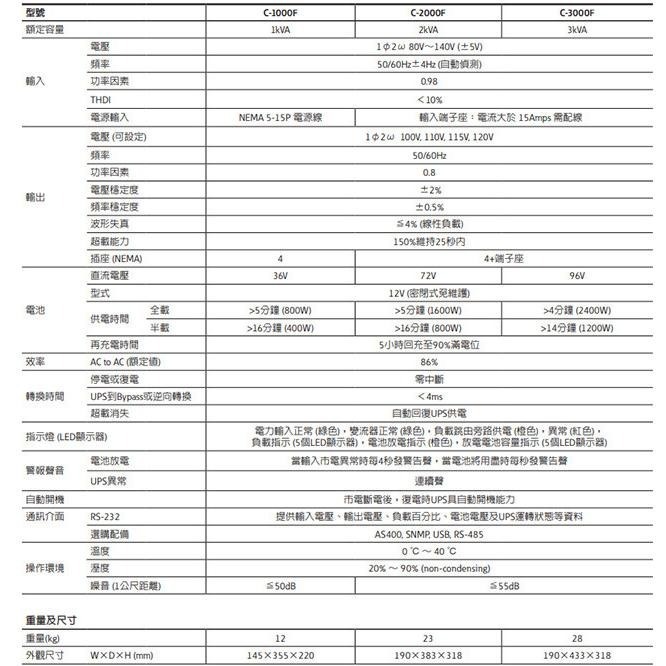 昌運監視器 Eaton 伊頓 飛瑞 C-2000F 在線式 2KVA 110V UPS 不斷電系統 含稅價-細節圖3