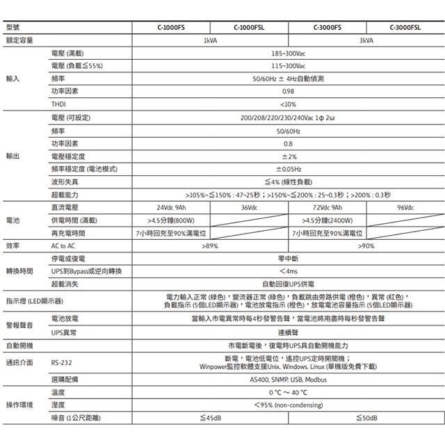 昌運監視器 Eaton 伊頓 飛瑞 C-3000FS 在線式 3KVA 220V UPS 不斷電系統 含稅價-細節圖3