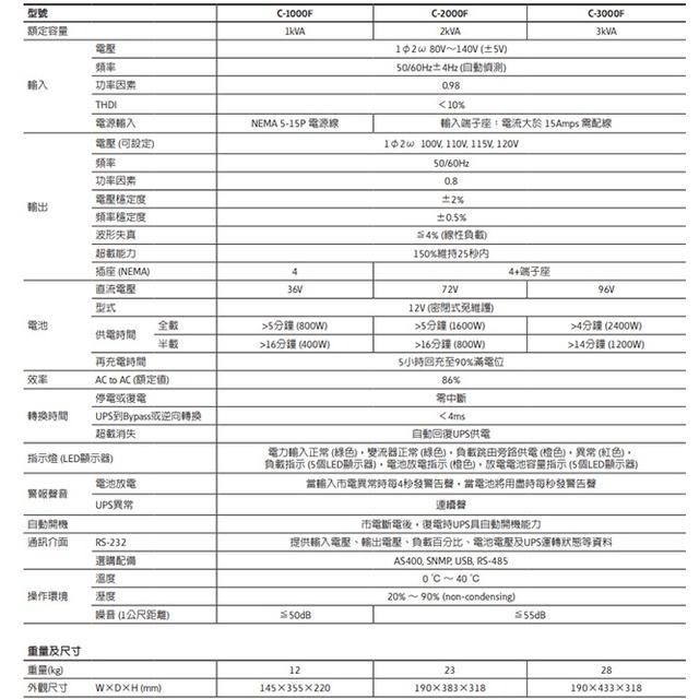 昌運監視器 Eaton 伊頓 飛瑞 C-2000F 在線式 2KVA 110V UPS 不斷電系統 含1.5米線-細節圖3