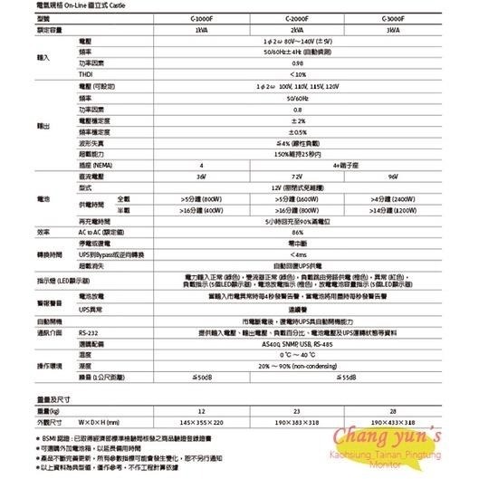 昌運監視器 Eaton 伊頓 飛瑞 C-3000F 在線式 UPS 不斷電系統 3kVA 110V 含稅價 附發票-細節圖3