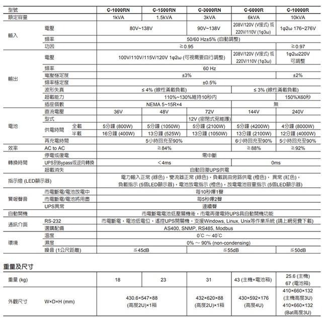昌運監視器 Eaton伊頓飛瑞 C-3000RN(C3000RN)機架在線式3KVA110V以新款C-3000RM出貨-細節圖3