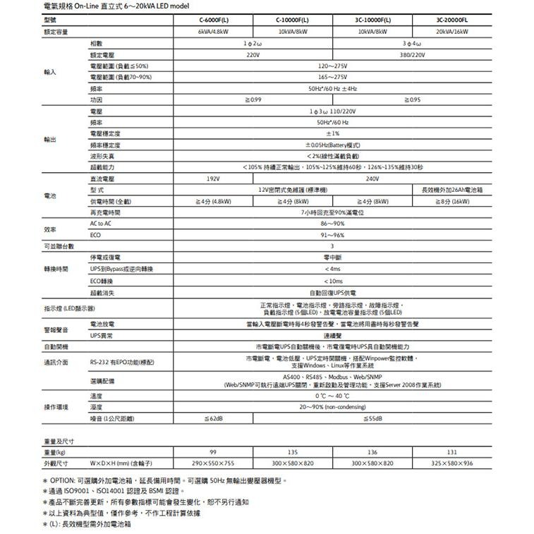 昌運監視器 Eaton 伊頓 飛瑞 C-6000FL 在線式 6KVA 220V UPS 不斷電系統 含6K外掛電池箱-細節圖3