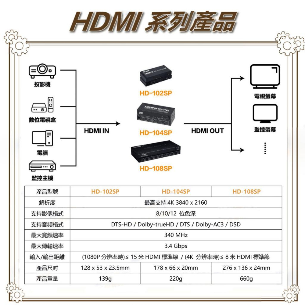 昌運監視器 HD-108SP 4K HDMI 一進八出影像分配器-細節圖4