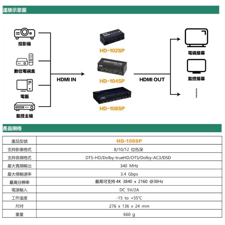 昌運監視器 HD-108SP 4K HDMI 一進八出影像分配器-細節圖5