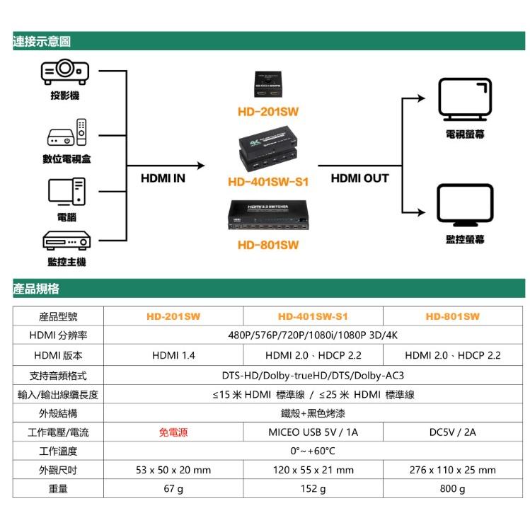 昌運監視器 HD-801SW 4K HDMI八進一出影像切換器-細節圖5