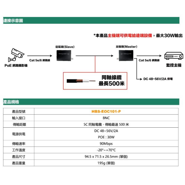 昌運監視器 HBS-EOC101-P 網路+電源(PoE)轉同軸線傳輸延長器 500米 一對-細節圖5