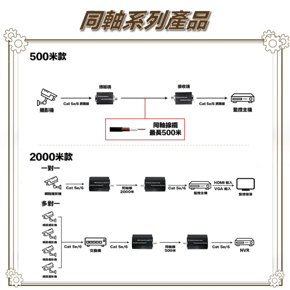 昌運監視器 HBS-EOC101-S IP網路訊號轉同軸線傳輸延長器 500米 一對-細節圖4