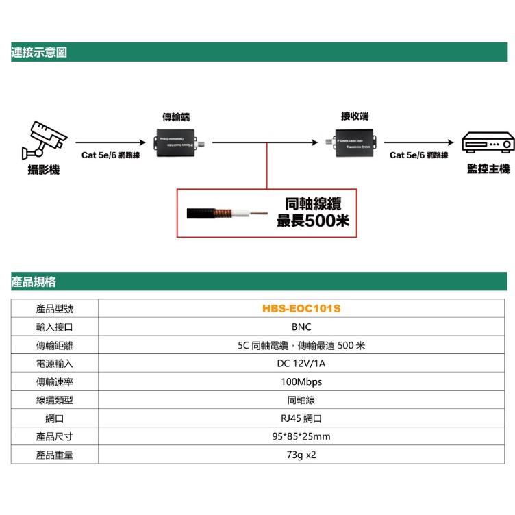 昌運監視器 HBS-EOC101-S IP網路訊號轉同軸線傳輸延長器 500米 一對-細節圖5