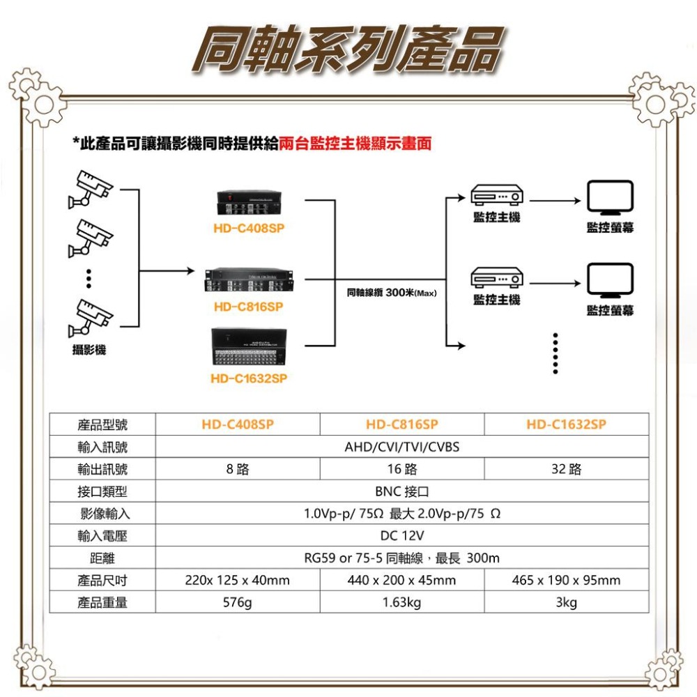 昌運監視器 HD-C1632SP AHD CVI TVI CVBS 16進32出影像分配器-細節圖4