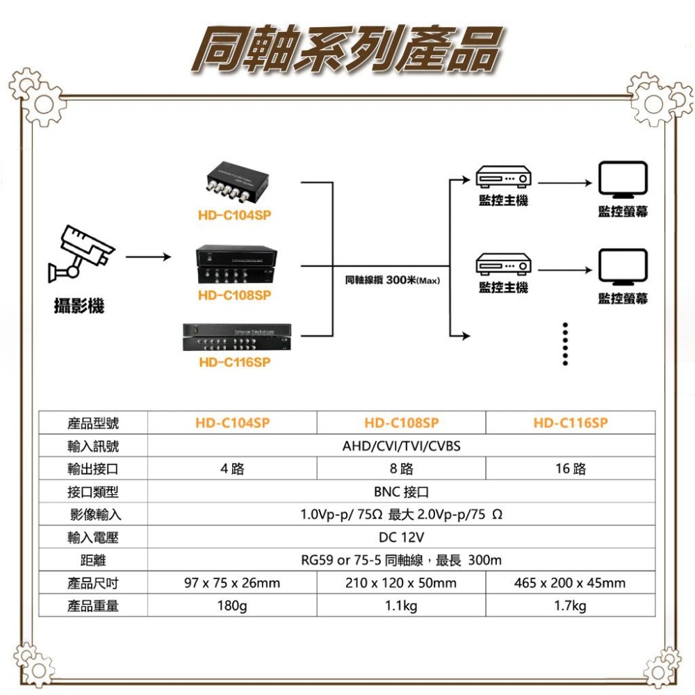 昌運監視器 HD-C116SP AHD CVI TVI CVBS 1進16出影像分配器-細節圖4