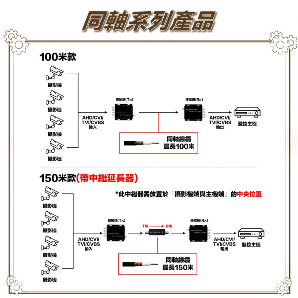 昌運監視器 HD-401L 4路四合一同軸高清訊號集中器+中繼延長器 可達150米 1080P-細節圖3