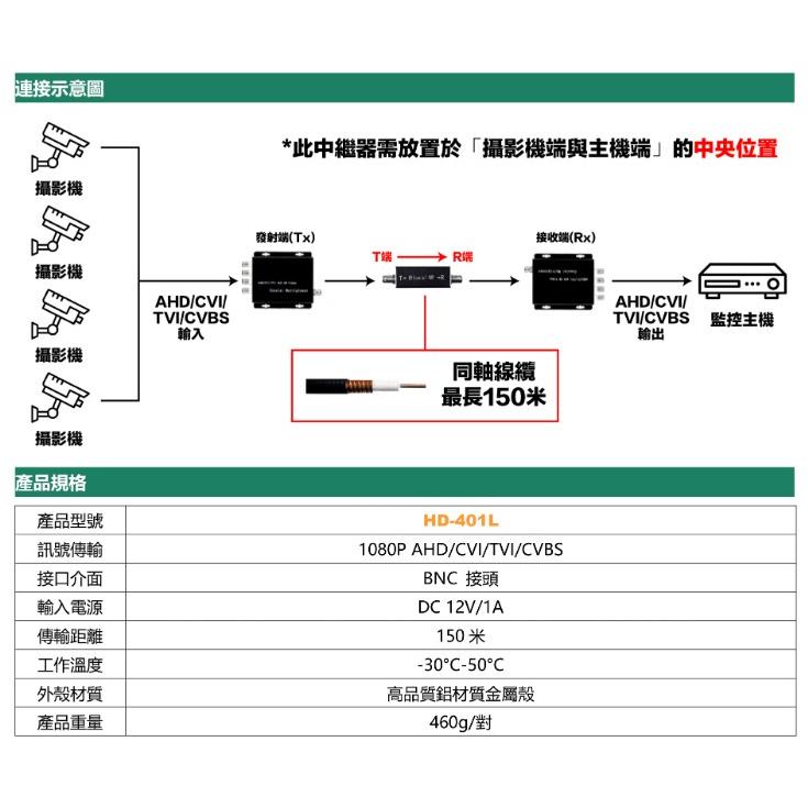 昌運監視器 HD-401L 4路四合一同軸高清訊號集中器+中繼延長器 可達150米 1080P-細節圖5