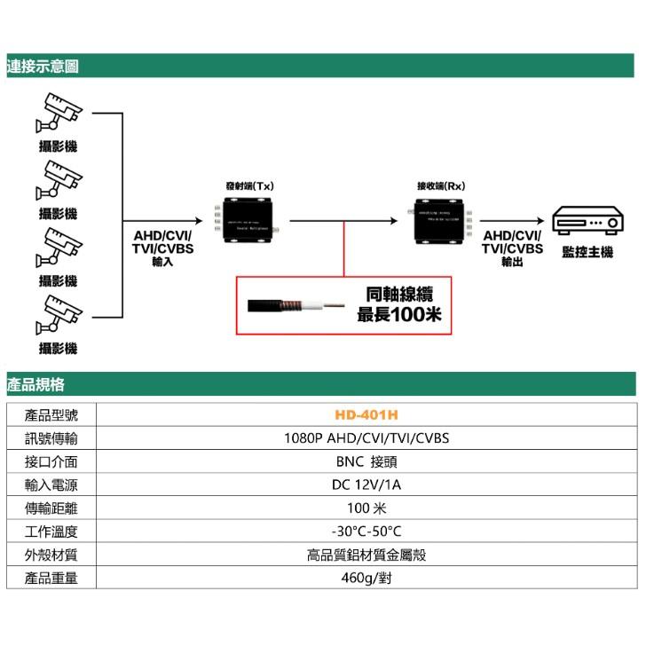 昌運監視器 HD-401H 4路四合一同軸高清集中器 擴充器-細節圖5