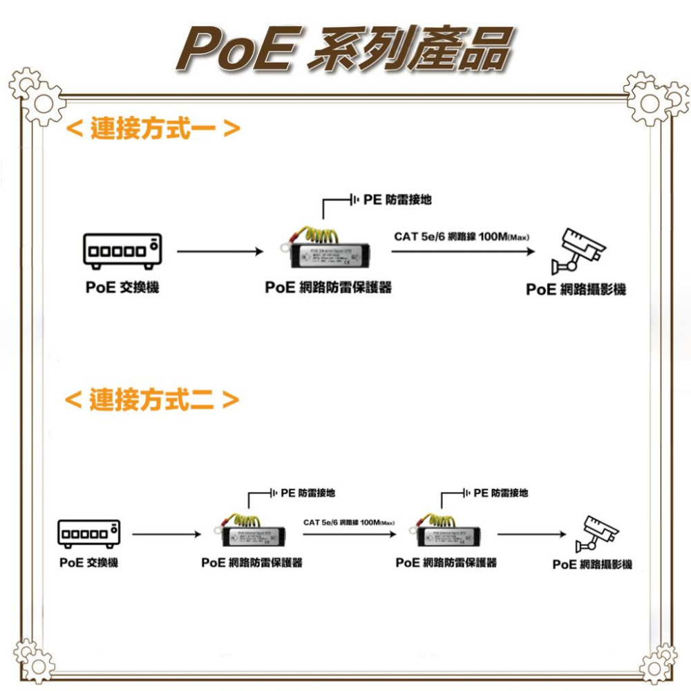 昌運監視器 SP-POE1000E 1000M PoE 網路防雷保護器 千兆款 防雷擊 避雷設備-細節圖3