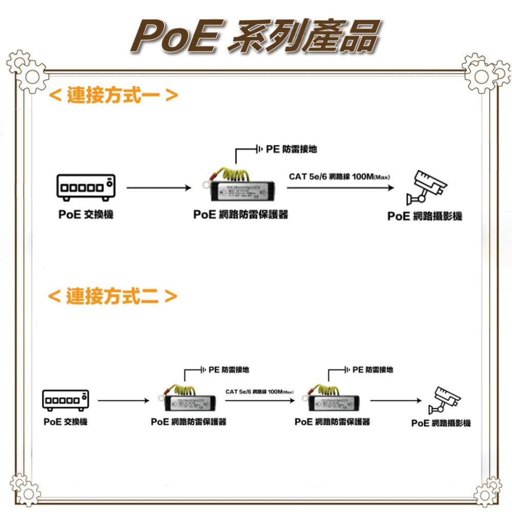 昌運監視器 SP-POE100E 100M PoE 網路防雷保護器 百兆款 防雷擊 避雷設備-細節圖3