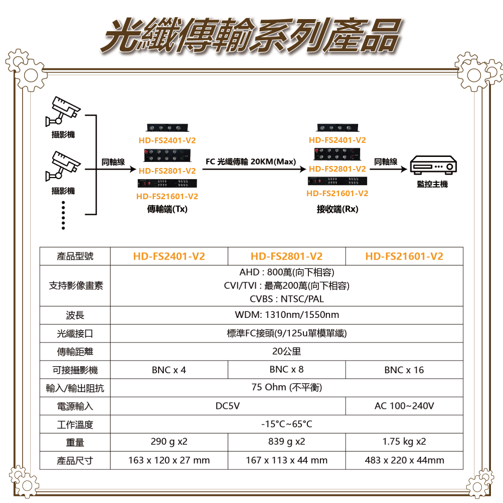 昌運監視器 HD-FS21601 16路1080P 同軸光纖傳輸器 光電轉換器 一對-細節圖9