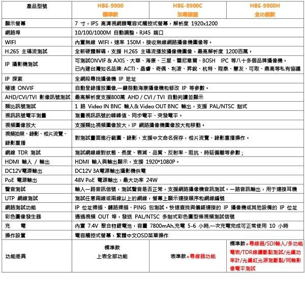 昌運監視器 HBS-9900P 7吋 800萬 觸控式五合一 標準版 工程寶 監視器測試 (以新款升級出貨)-細節圖3