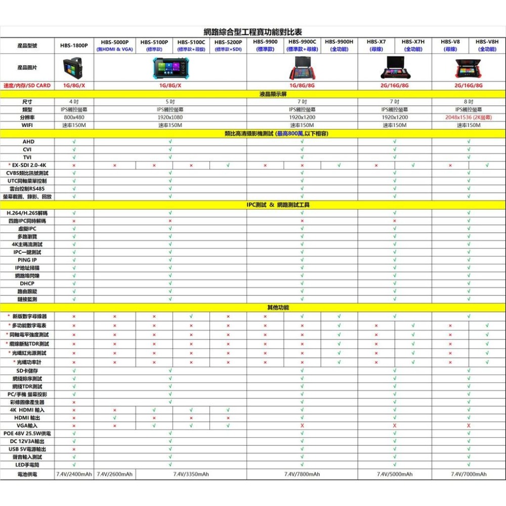 昌運監視器 HBS-9900P 7吋 800萬 觸控式五合一 標準版 工程寶 監視器測試 (以新款升級出貨)-細節圖4
