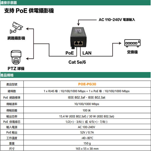 昌運監視器 POE-PG30 單路 30W PoE 千兆款 供電器 傳輸距離最遠100M-細節圖3