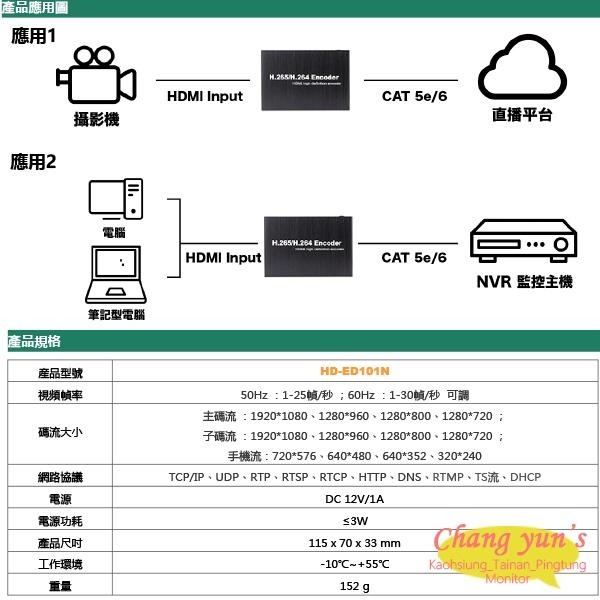 昌運監視器 HD-ED101N H.265 H.264 HDMI影像編碼器-細節圖3