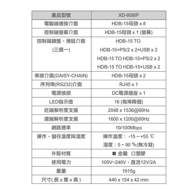 昌運監視器 XD-808IP 8埠 KVM OVER IP 電腦切換器 具二層安全密碼機制 獨立RS-232-細節圖3