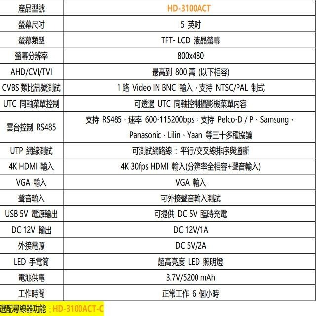 昌運監視器 HD-3100ACT(HD-3150ACT) 5吋 800萬 同軸型 工程寶 監視器測試 工程測試-細節圖7
