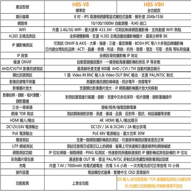 昌運監視器 HBS-V8 8吋 800萬 8K 觸控式 標準版 工程寶 監視器測試 工程測試-細節圖3