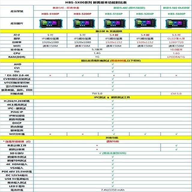 昌運監視器 HBS-5600C 5.55 吋 800萬 4K 工程寶 監視器測試 尋線器(以新款HBS-5500C出貨)-細節圖5
