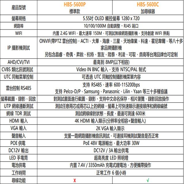 昌運監視器 HBS-5600C 5.55 吋 800萬 4K 工程寶 監視器測試 尋線器-細節圖4