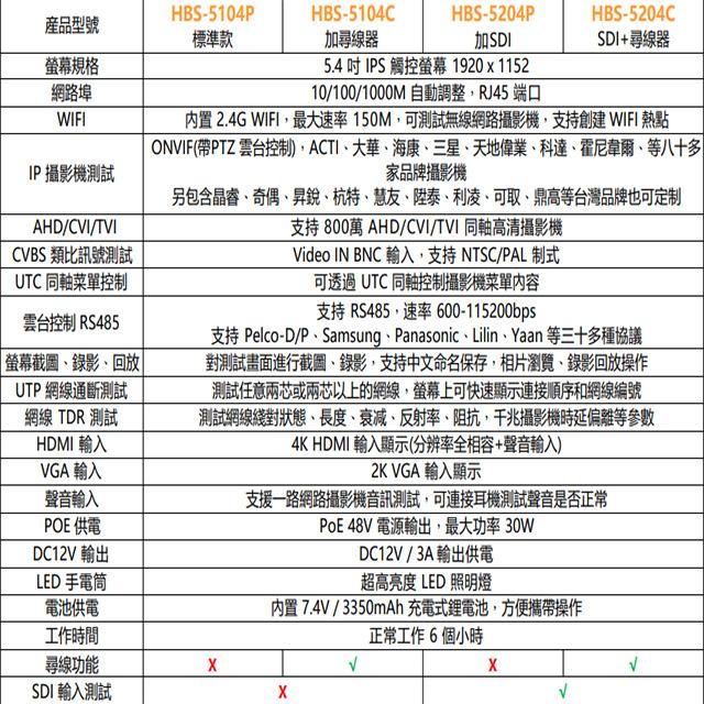 昌運監視器 HBS-5104P(5100P) 5.4吋 800萬 4K 工程寶 監視器測試-細節圖5