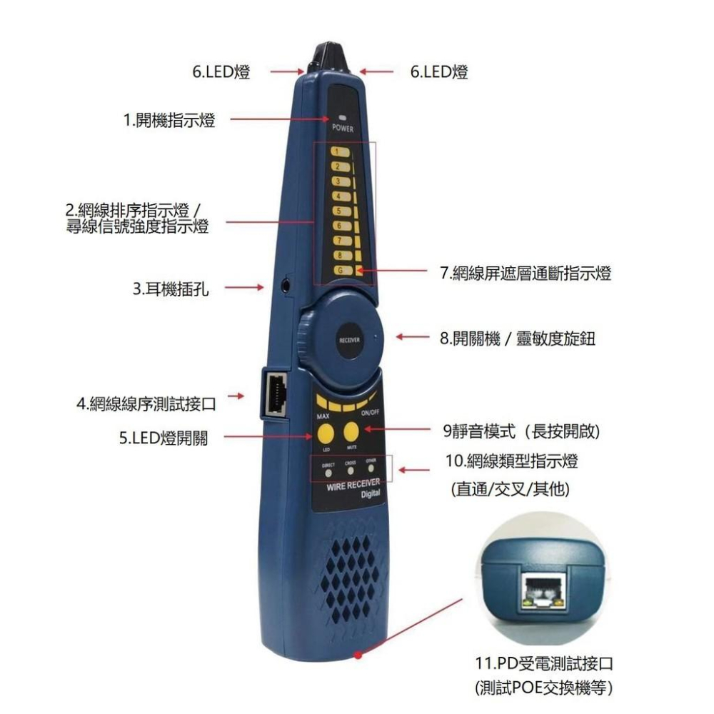 昌運監視器 HD-3100ACT-C 含尋線器 5吋 800萬 4K 同軸型 工程寶 監視器測試-細節圖3