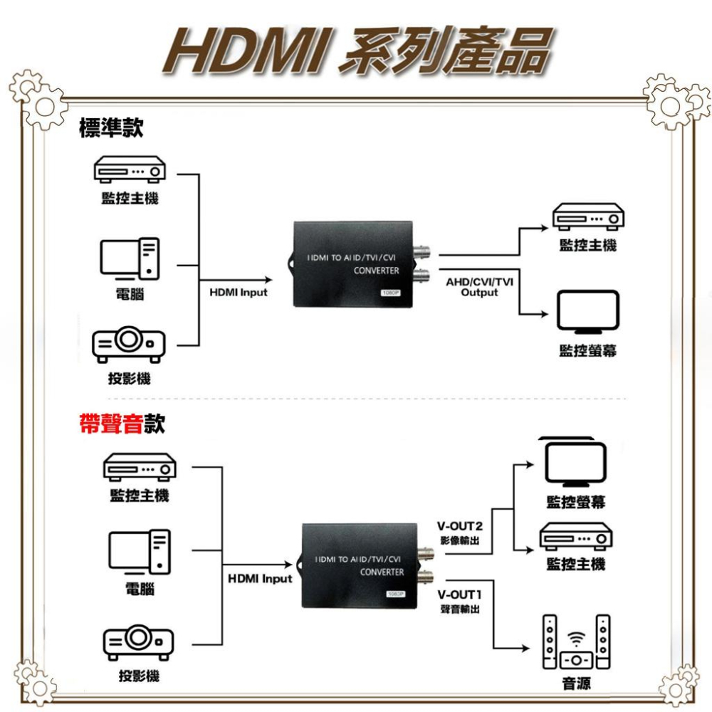 昌運監視器 HD-H101ACT HDMI TO AHD/CVI/TVI 轉換器 HDMI轉同軸-細節圖4