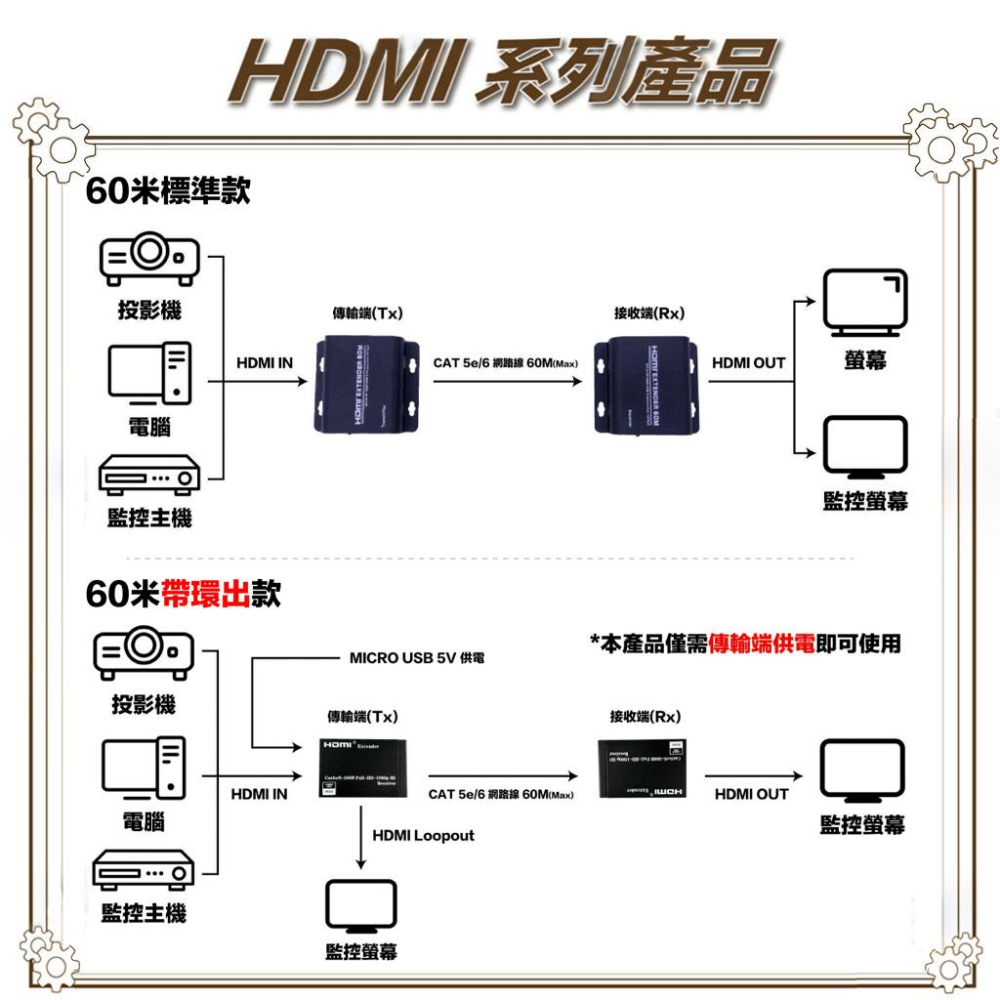 昌運監視器 HD-ES60EL-S1 60米 HDMI網路延長器 帶本地環出HDMI同步輸出-細節圖4