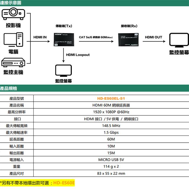 昌運監視器 HD-ES60EL-S1 60米 HDMI網路延長器 帶本地環出HDMI同步輸出-細節圖5