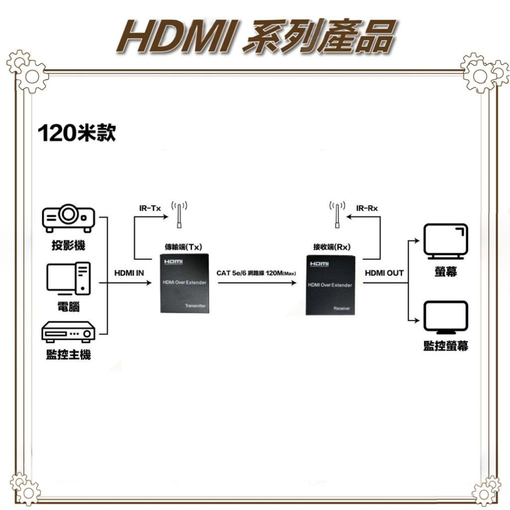 昌運監視器 HD-ES120 120米 1080P HDMI網路延長器-細節圖4