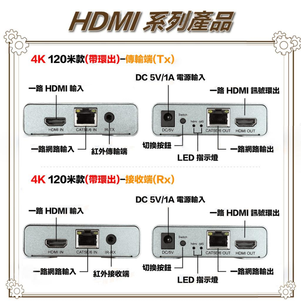 昌運監視器 HD-ES120-4K 4K 120米 HDMI 網線延長器 雙向IR回控-細節圖3