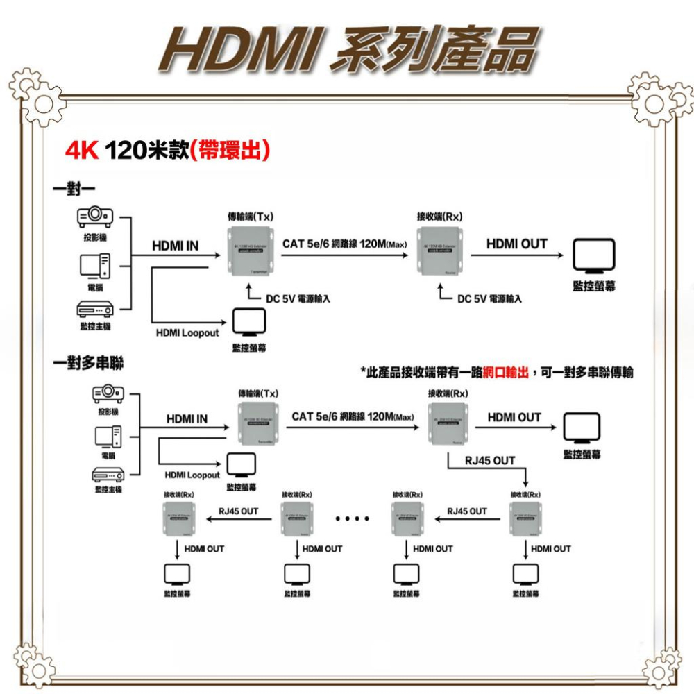 昌運監視器 HD-ES120-4K 4K 120米 HDMI 網線延長器 雙向IR回控-細節圖4
