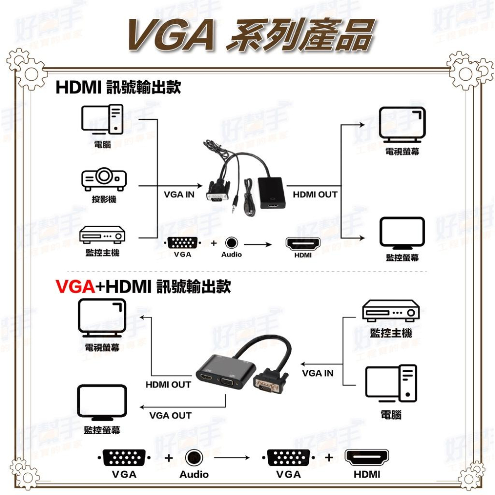 昌運監視器 HD-V101HV VGA 轉 HDMI+VGA 高清轉換器-細節圖4