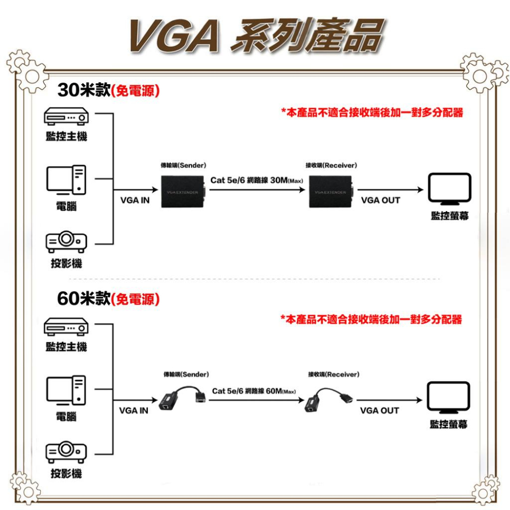 昌運監視器 HD-VGA60 60米VGA網路延長器 免電源-細節圖4