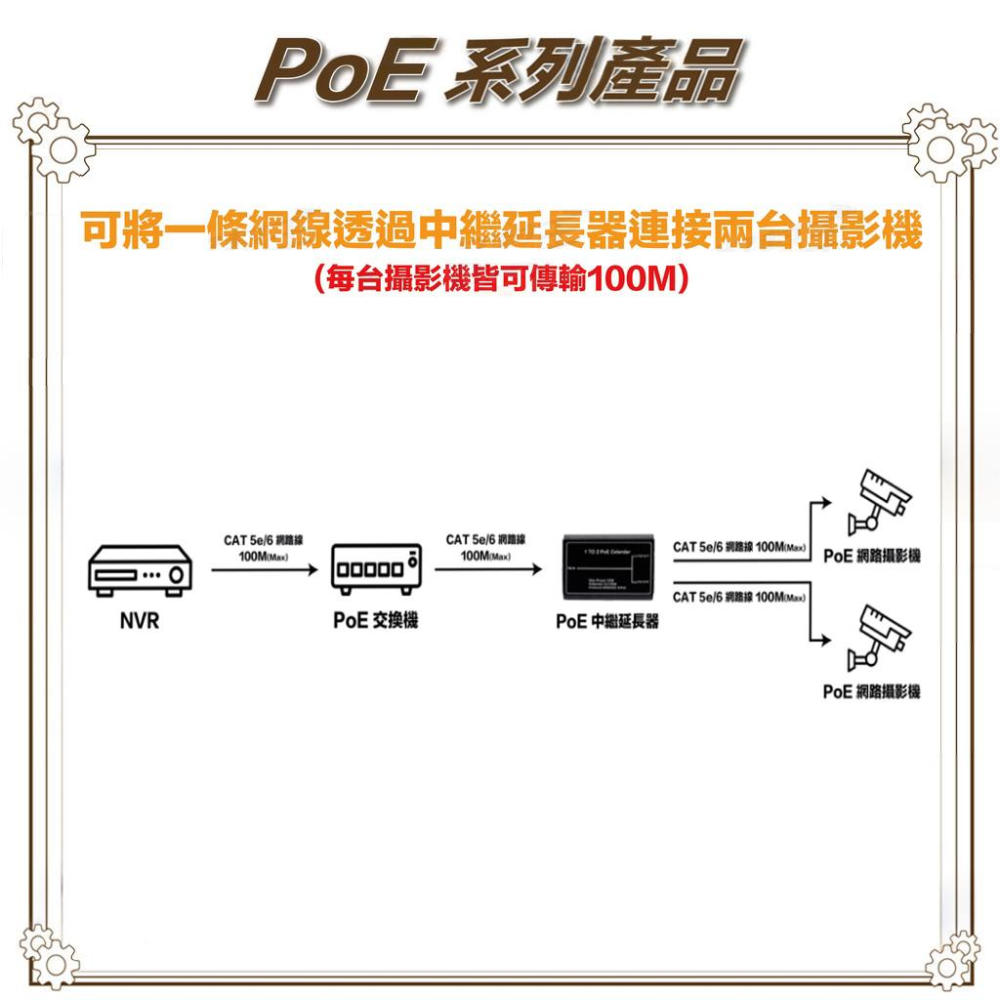昌運監視器 POE-201G 一進二出 10/100/1000 PoE 中繼延長器(千兆款)-細節圖4