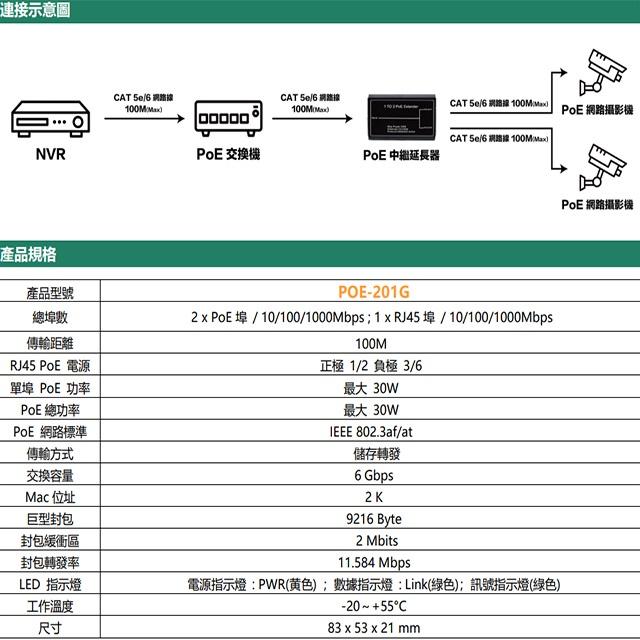 昌運監視器 POE-201G 一進二出 10/100/1000 PoE 中繼延長器(千兆款)-細節圖6