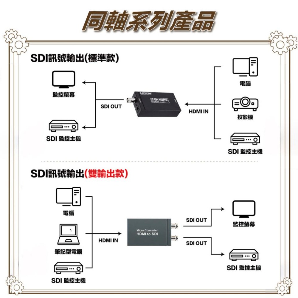 昌運監視器 HD-H102S HDMI TO SDI 雙輸出 影像轉換器 HDMI轉SDI訊號-細節圖4