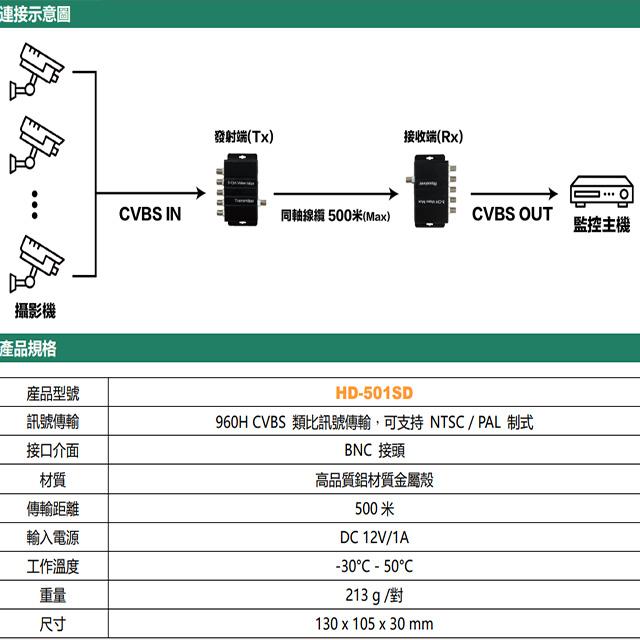 昌運監視器  HD-501SD 5路 類比訊號集中器 最遠可達500M 支援 NTSC PAL-細節圖5