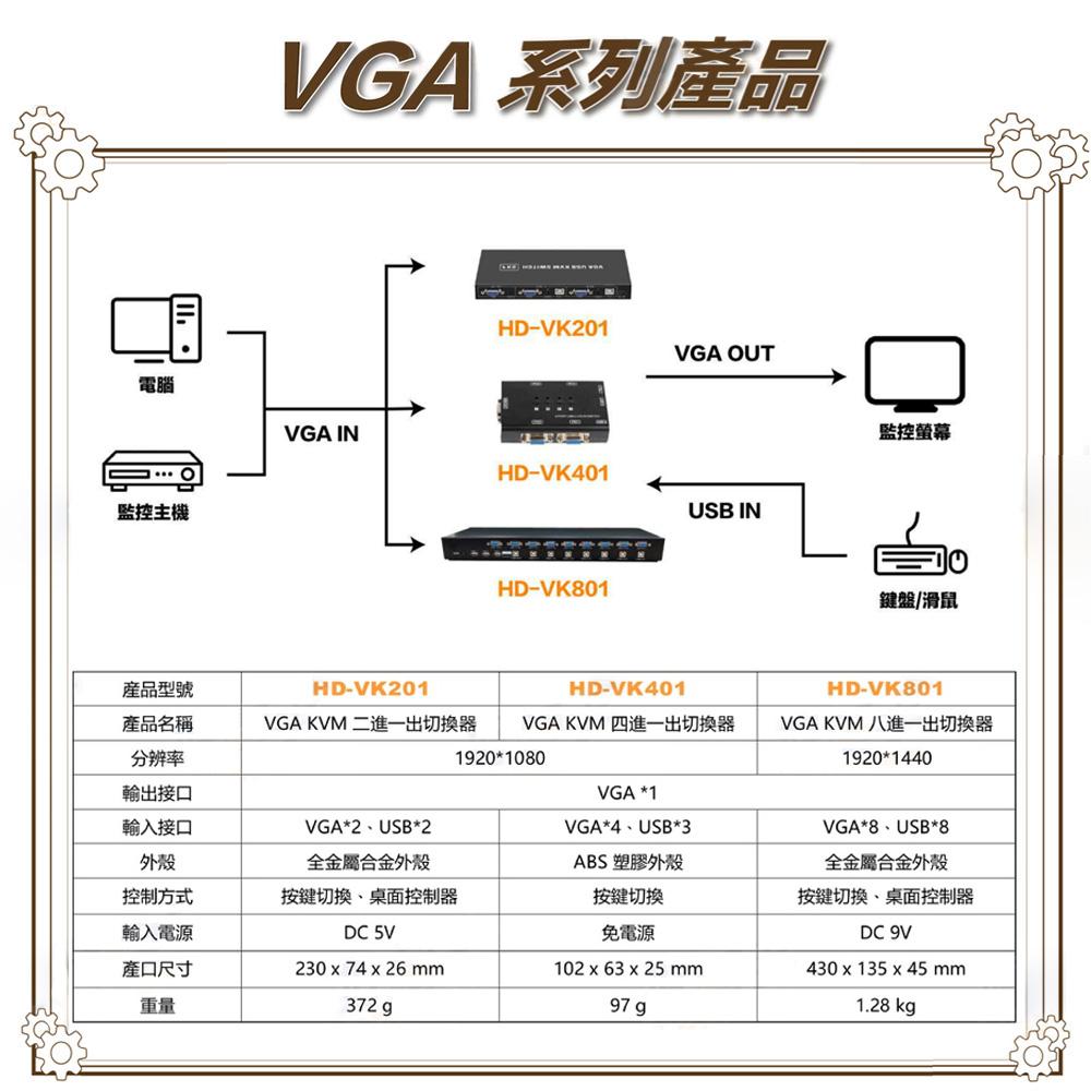 昌運監視器 HD-VK801 八進一出 VGA KVM切換器-細節圖3