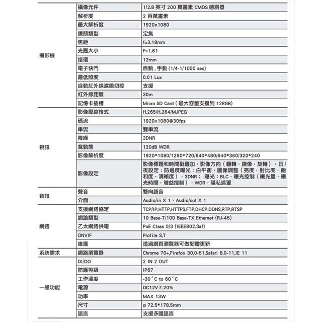 昌運監視器 IPW-BL2111-H 2MP IP67防護 雙向語音 外接點 200萬紅外線槍型網路攝影機-細節圖2