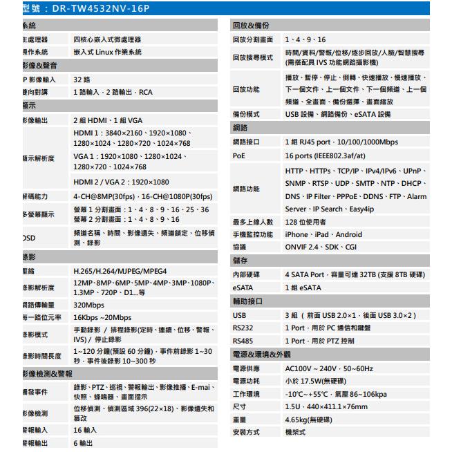 昌運監視器 SAMPO聲寶 DR-TW4532NV-16P 32路 專業智慧型 4K NVR錄影主機-細節圖2