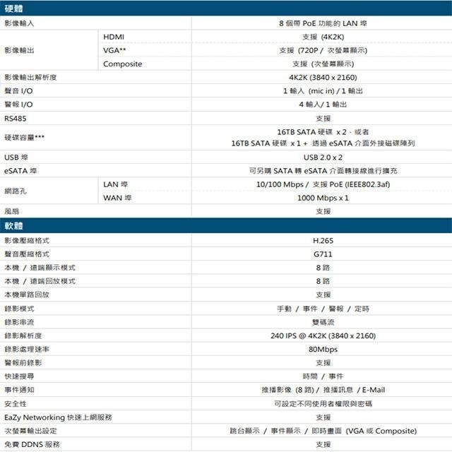 昌運監視器送2TB AVTECH陞泰組合 可混搭 DGH1107BX-U1+DGM5103GCAT 5MP槍型攝影機*4-細節圖2