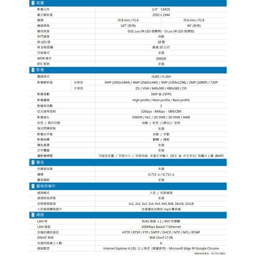 昌運監視器送2TB AVTECH陞泰組合 可混搭 DGH1107BX-U1+DGM5103GCAT 5MP槍型攝影機*4-細節圖4