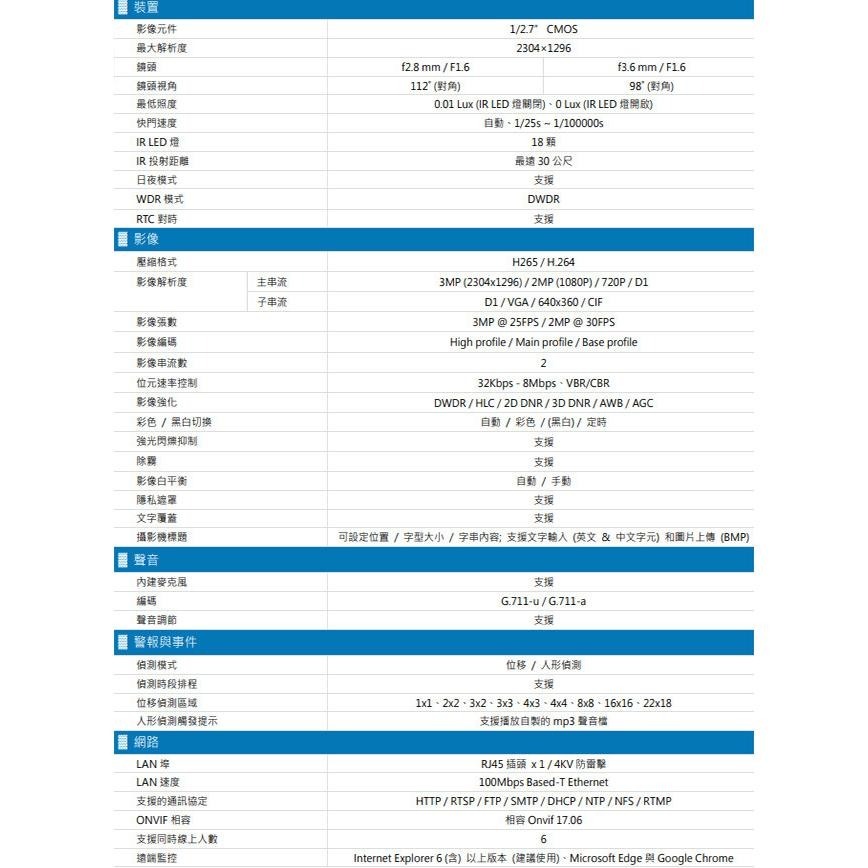 昌運監視器 AVTECH陞泰組合 可混搭 DGH1107BX-U1 9路主機+DGM3202SCT 3MP半球攝影機*4-細節圖4