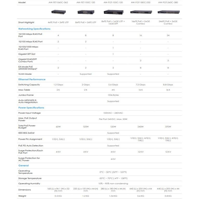 昌運監視器 VIVOTEK 晶睿 AW-FET-100C-120 10Port 非管理型 PoE 交換器 請來電洽詢-細節圖2